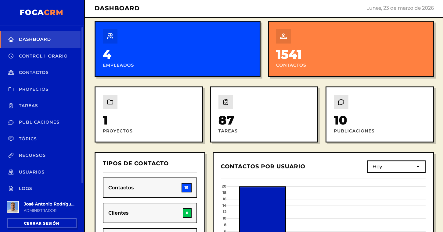Dashboard de Foca CRM