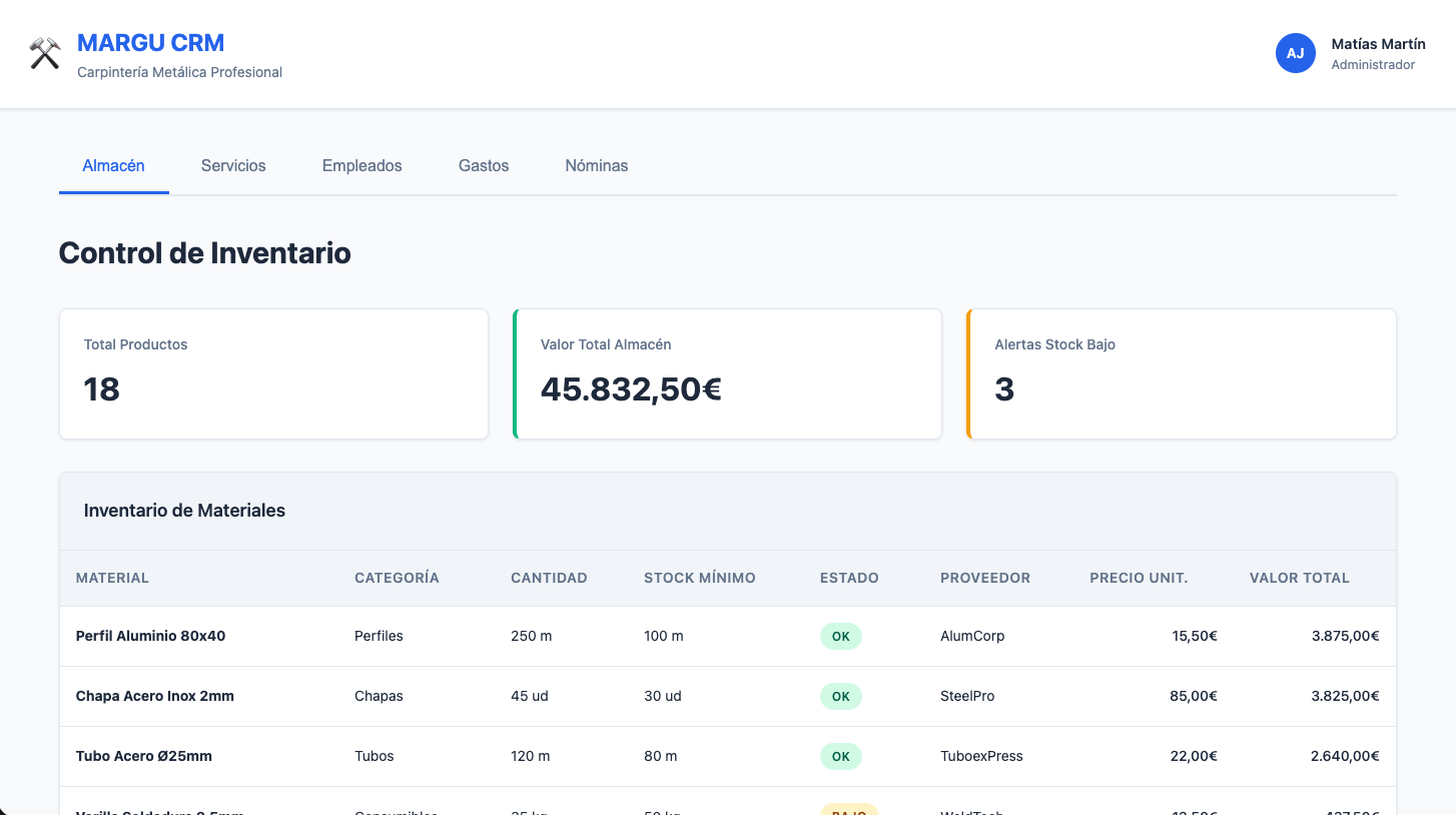 Dashboard de MARGU CRM